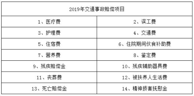 2019交通事故赔偿项目表