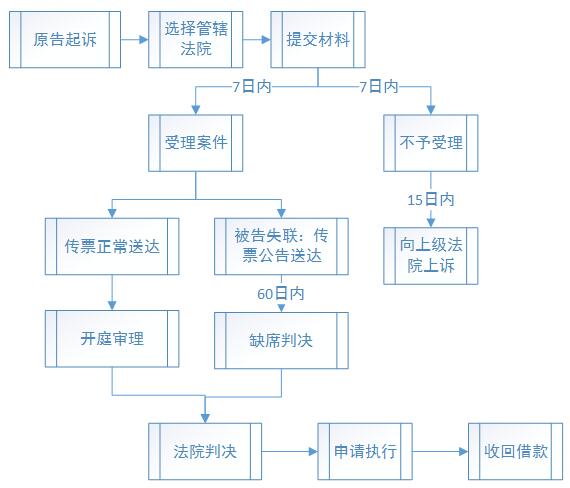 法律援助法律文书