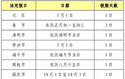 法定节假日有哪些？法定节假日工资怎样计算？