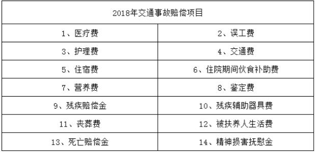 交通事故赔偿表