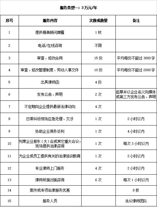 南山法律顾问律师事务所收费标准丨套餐一