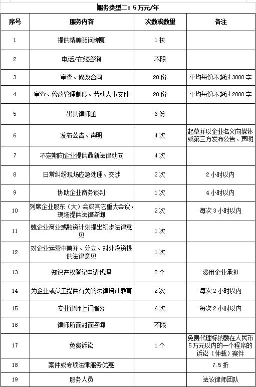 南山法律顾问律师事务所收费标准丨套餐二