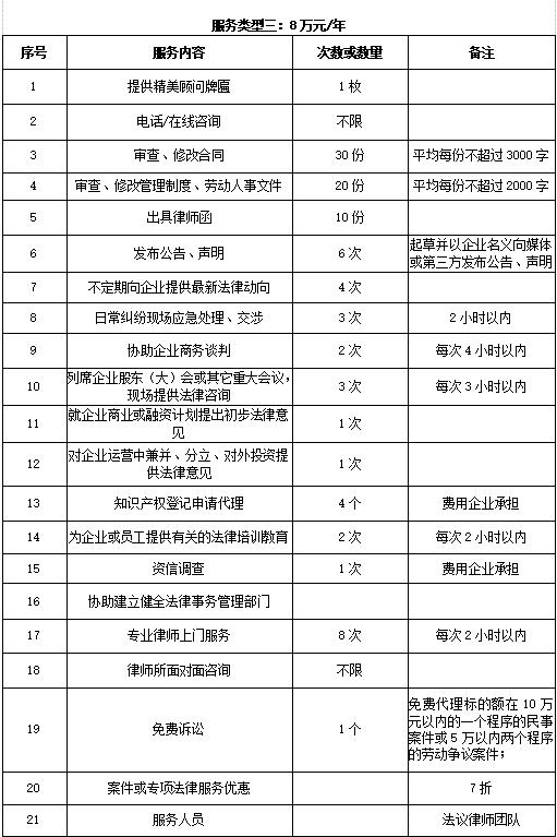 南山法律顾问律师事务所收费标准丨套餐三